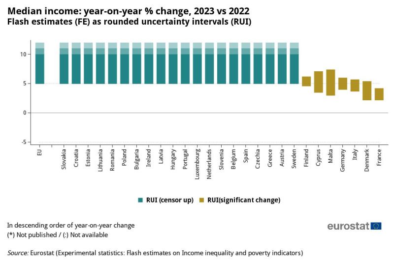 File:Titleyes Median income.jpg