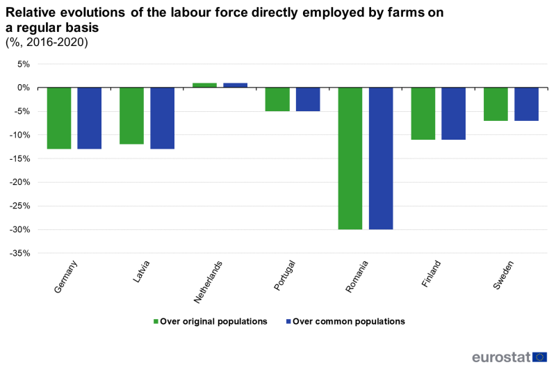 File:Fig6 relative labour force (%, 2016-2020).png