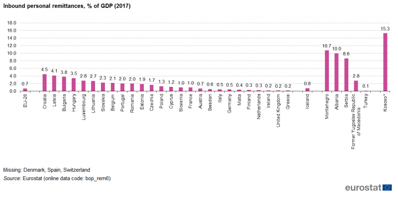 File:Inbound personal remittances, % of GDP (2017) 1.png