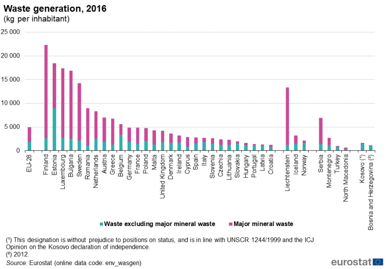 File:Waste generation, 2016 (kg per inhabitant).png