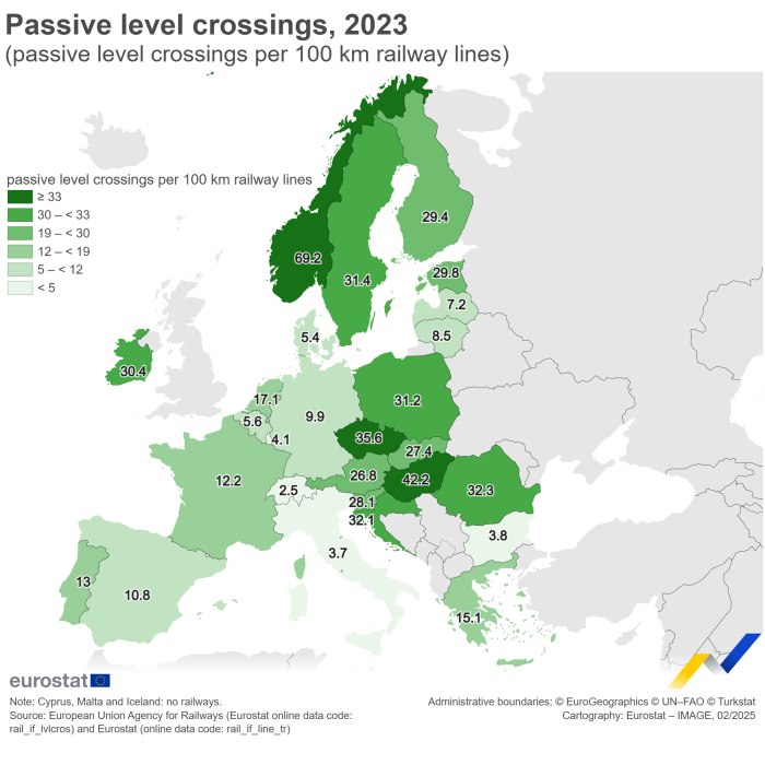 Map showing the number of passive level crossings per 100 kilometres of railway line in the EU Member States and the EFTA countries in 2023. Each country is shaded based on its number of passive level crossings per 100 kilometres railway lines.