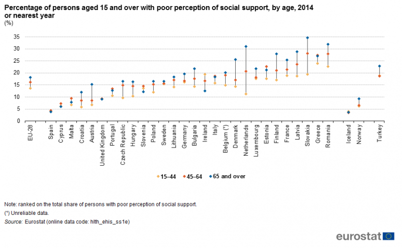 File:Percentage of persons aged 15 and over with poor perception for social support, by age, 2014 or nearest year (%) HLTH2018.png