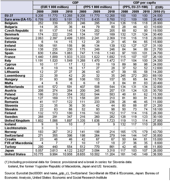File:GDP at current market prices 2010.png.png