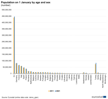 Population on 1 January Romina.PNG