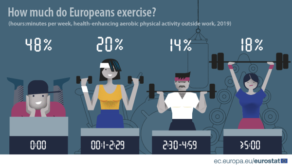 Physical activity statistics HLTH2022 Infographic.png