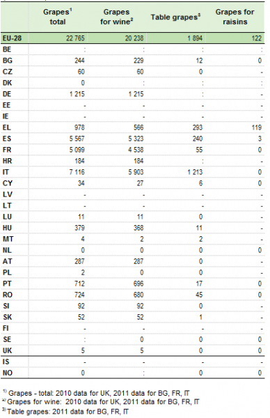 File:Grape production EU-28 2012.PNG