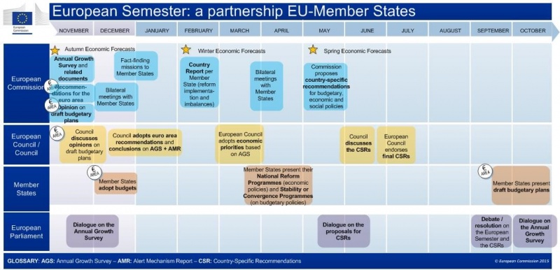 File:The European Semester.jpg