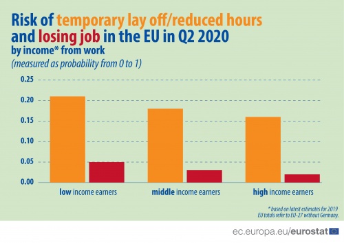 COVID-19 labour effects across the income distribution-02.jpg