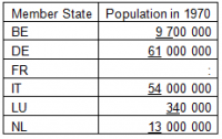 Tutorial rounding numbers table bad example.png