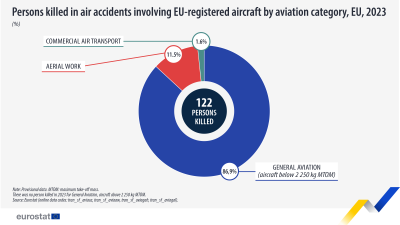 File:Air Transport Safety Visual 2024.png