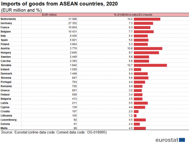 File:Imports of goods from ASEAN countries, 2020.png