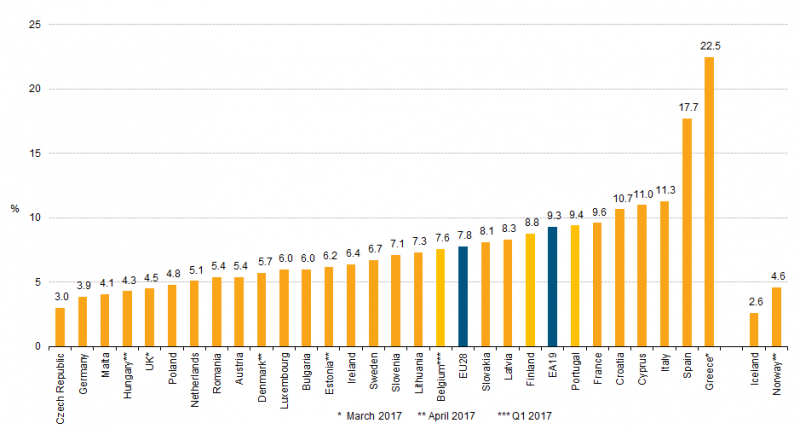 File:Unemployment rates, seasonally adjusted, May 2017 (%) F2.png