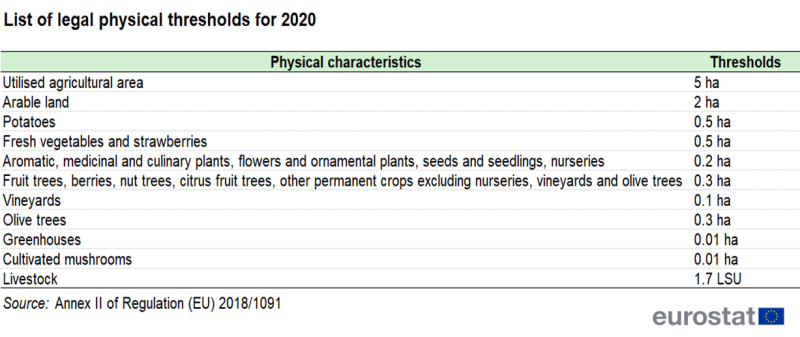 File:Tab2 physical thresholds 2020 2.png