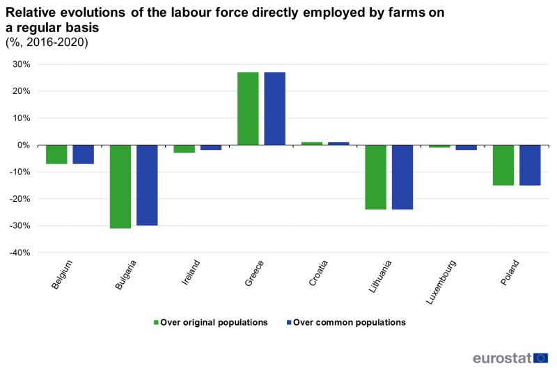 File:Fig11 relative labour force (%, 2016-2020).png