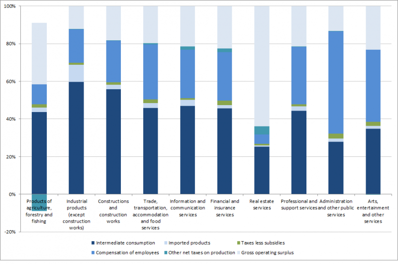 File:Input coefficients EU.png