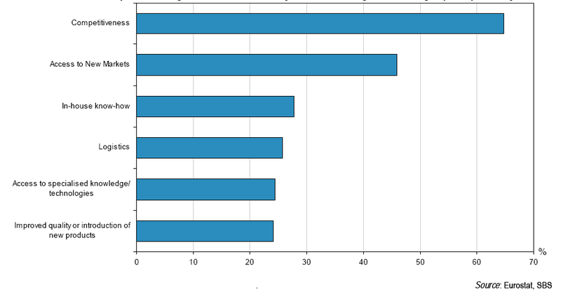 File:Positive impacts of International Sourcing.PNG