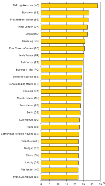 File:25 regions (NUTS level 2) with the highest shares of HRSTC in the regional labour force (aged 25-64), 2006.PNG