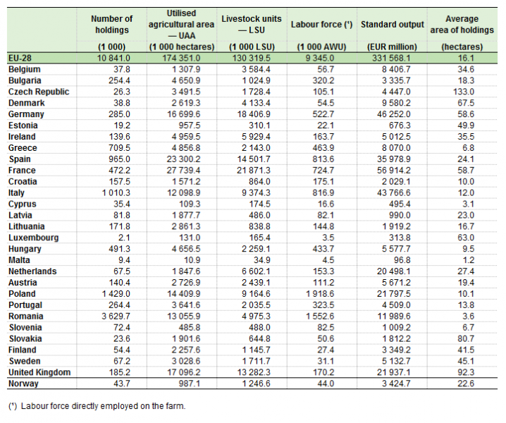 File:Key farm variables, by country, 2013.png