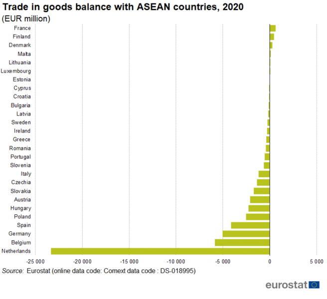 File:Trade in goods balance with ASEAN countries, 2020.png