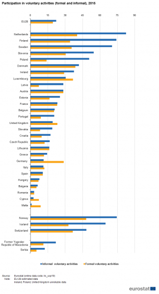 File:Participation in voluntary activities (formal and informal),2018.png