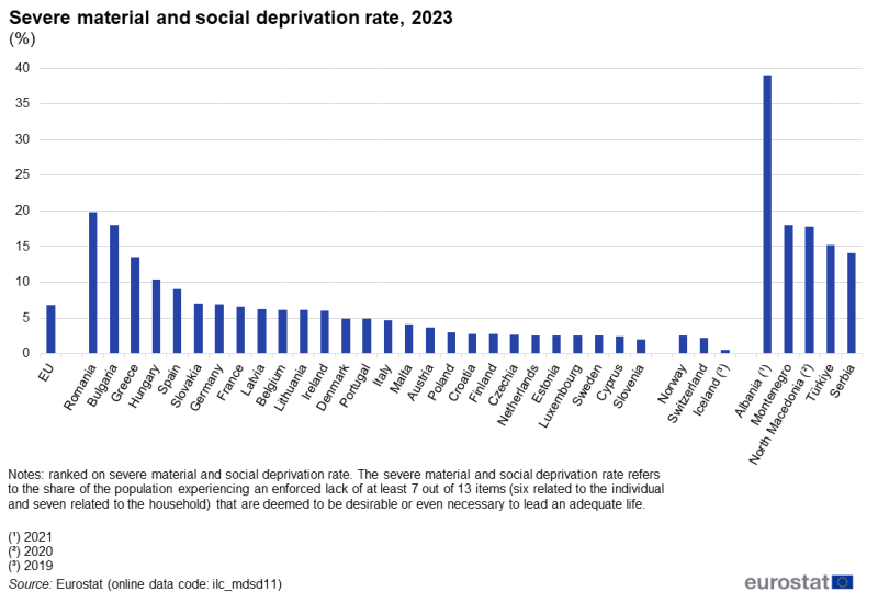 File:Fig2 SMSD rate, 2023 (%).png