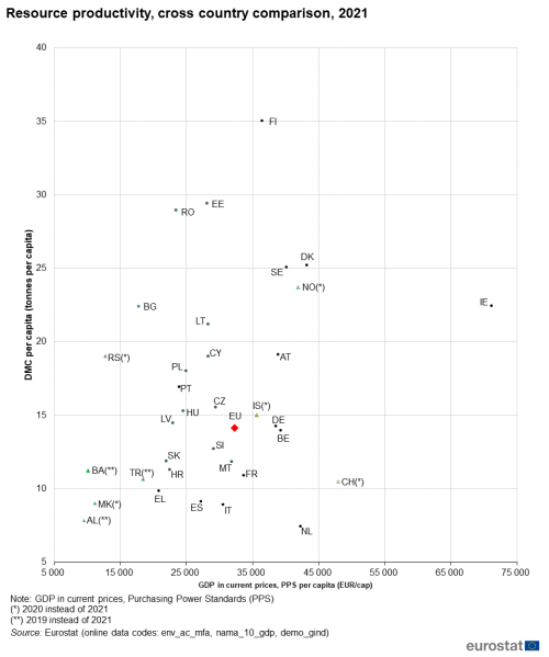 File:Resource productivity, cross country comparison, 2021.png