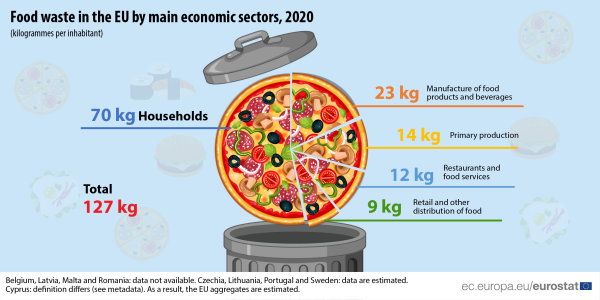 Food waste Final.png