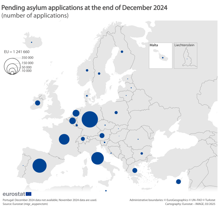 Map showing persons with asylum applications pending in the EU countries and surrounding countries at the end of December 2024. Each country is classified based on a range in number of applications pending.