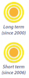 Nutrient balance in agricultural land.jpg