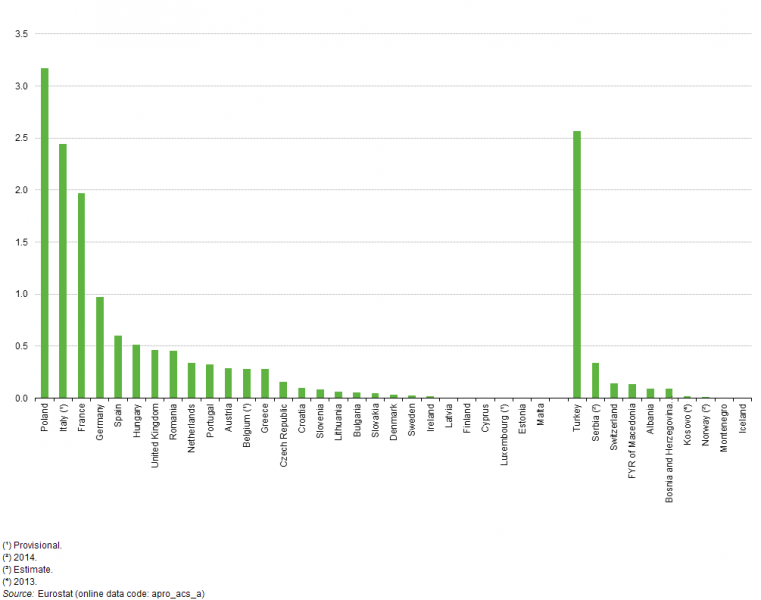 File:Production of apples, 2015 (million tonnes) YB16.png