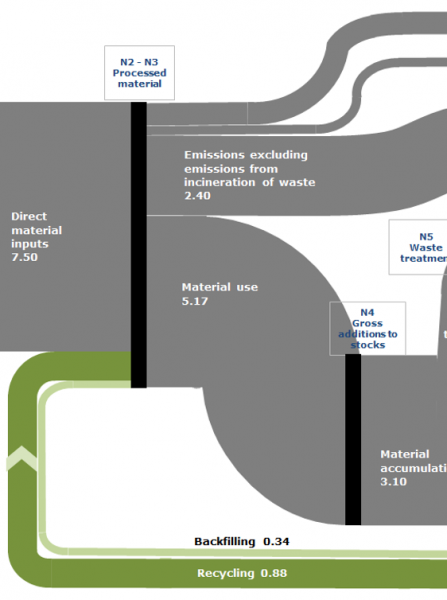 File:Sankey material flows 3.png