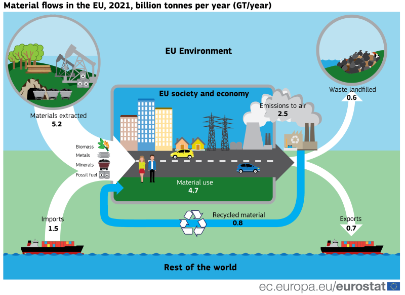 File:Material flow.EU.2021 2 (003).png