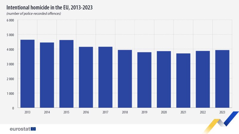 File:Crime Statistics Visual 01 1920x1080 V2-100.jpg