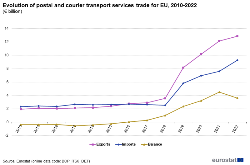 File:F11-ITSS TR data 2022 png.png