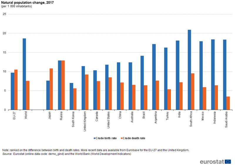 File:Natural population change, 2017 (per 1 000 inhabitants) world20.png