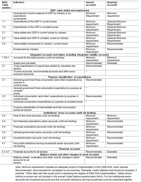 File:SNA Scope implementation 2008SNA Datasets, 2012.png