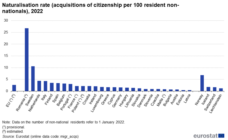 File:Fig 5 Naturalisation rate (acquisitions of citizenship per 100 resident non-nationals), 2022.png