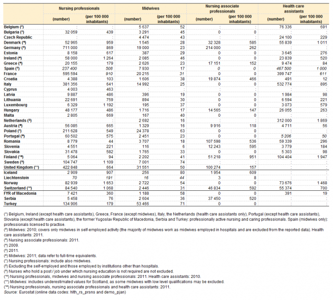 File:Nursing and caring professionals, 2012 (¹) YB15.png