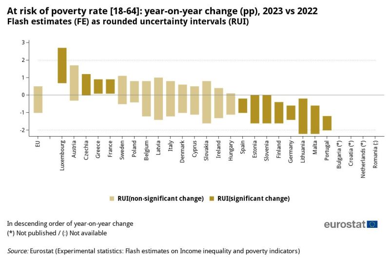 File:Titleyes At risk of poverty rate 18-64 .jpg