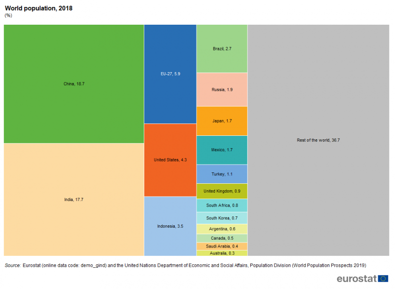 File:World population, 2018 (%) world20.png