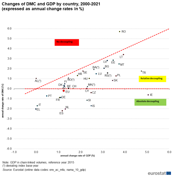 File:Changes of DMC GDP, by country, 2000-2021.png