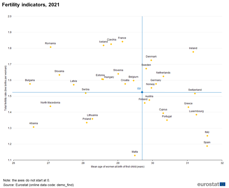 File:Fig05 Fertility indicators, 2021.png