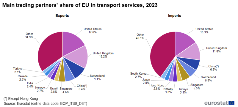 File:F04-ITSS TR-data 2023.png