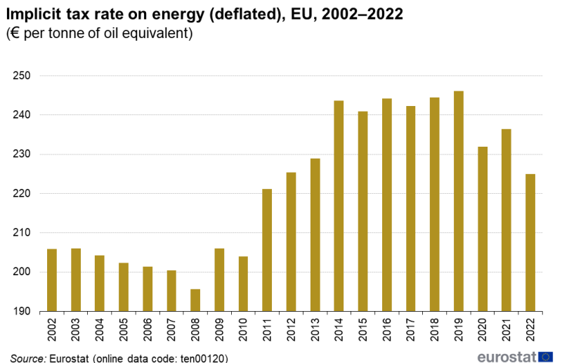 File:ETEA24S-F06-v01-Implicit tax rate on energy.png