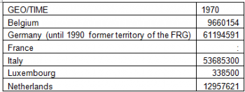 Tutorial rounding numbers population data Eurobase.png