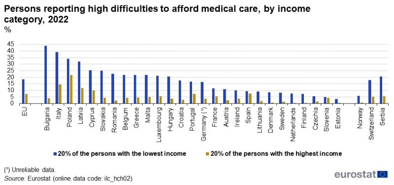 File:4 MedicalCareAffordabilityByIncome 2022.png