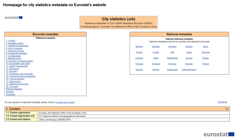 A screenshot showing the homepage for city statistics metadata on Eurostat’s website. The complete data of the visualisation are available in the Excel file at the end of the article.