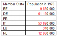 Tutorial rounding numbers population data Eurobase rounded.png