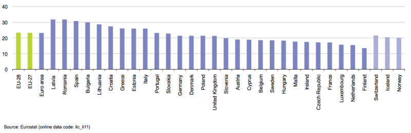 File:Relative median at-risk-of-poverty gap, 2011 (%).png