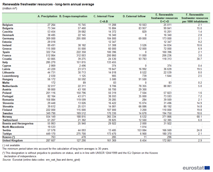 File:Renewable freshwater resources - long-term annual average.png